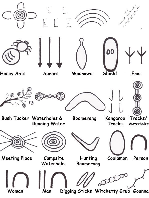 aboriginal-art-symbols